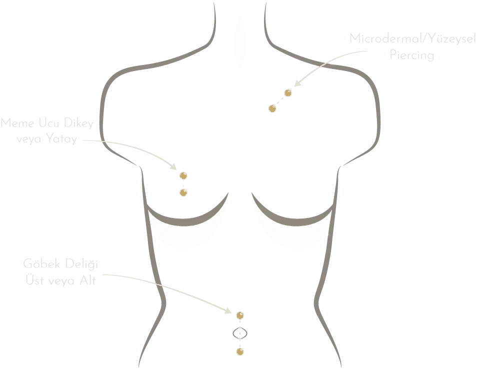 Vücut piercing bölgeleri: microdermal, surface, meme ucu ve göbek piercingi